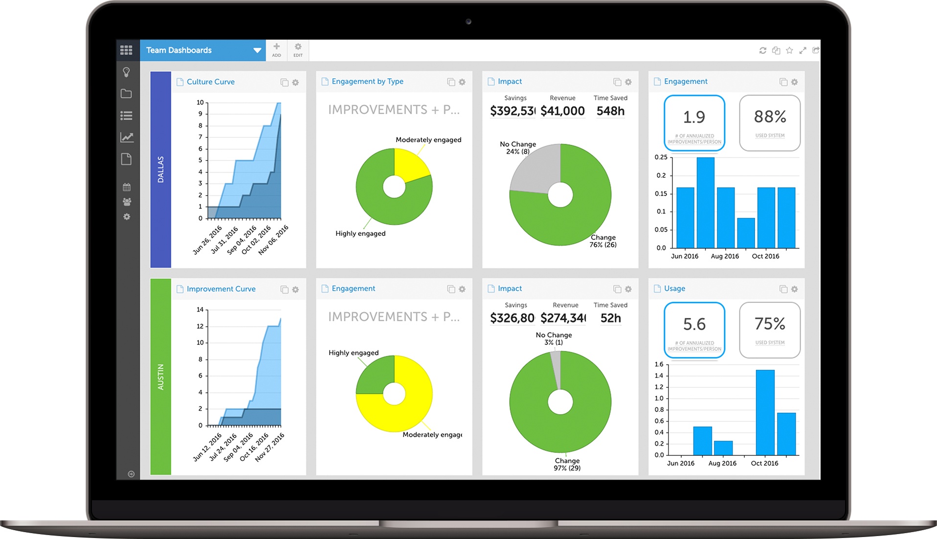 6 Continuous Improvement Metrics That Actually Matter